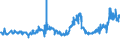 KN 20094930 /Exporte /Einheit = Preise (Euro/Tonne) /Partnerland: Finnland /Meldeland: Eur27_2020 /20094930:Ananassaft, Ungegoren, Ohne Zusatz von Alkohol, mit Einem Brixwert von > 20 Jedoch <= 67 bei 20°c und mit Einem Wert von > 30 € für 100 kg Eigengewicht, Zugesetzten Zucker Enthaltend
