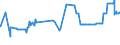KN 20094930 /Exporte /Einheit = Preise (Euro/Tonne) /Partnerland: Ehem.jug.rep.mazed /Meldeland: Eur27_2020 /20094930:Ananassaft, Ungegoren, Ohne Zusatz von Alkohol, mit Einem Brixwert von > 20 Jedoch <= 67 bei 20°c und mit Einem Wert von > 30 € für 100 kg Eigengewicht, Zugesetzten Zucker Enthaltend