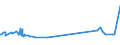 KN 20094930 /Exporte /Einheit = Preise (Euro/Tonne) /Partnerland: Tunesien /Meldeland: Europäische Union /20094930:Ananassaft, Ungegoren, Ohne Zusatz von Alkohol, mit Einem Brixwert von > 20 Jedoch <= 67 bei 20°c und mit Einem Wert von > 30 € für 100 kg Eigengewicht, Zugesetzten Zucker Enthaltend