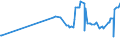 KN 20094930 /Exporte /Einheit = Preise (Euro/Tonne) /Partnerland: Mosambik /Meldeland: Eur27_2020 /20094930:Ananassaft, Ungegoren, Ohne Zusatz von Alkohol, mit Einem Brixwert von > 20 Jedoch <= 67 bei 20°c und mit Einem Wert von > 30 € für 100 kg Eigengewicht, Zugesetzten Zucker Enthaltend