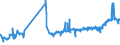 CN 20094993 /Exports /Unit = Prices (Euro/ton) /Partner: Germany /Reporter: Eur27_2020 /20094993:Pineapple Juice, Unfermented, Brix Value > 20 but <= 67 at 20°c, Value of <= 30 € per 100 kg, Containing <= 30% Added Sugar (Excl. Containing Spirit)