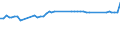 KN 20094993 /Exporte /Einheit = Preise (Euro/Tonne) /Partnerland: Schiffs/Luftfzg.bed /Meldeland: Europäische Union /20094993:Ananassaft, Ungegoren, Ohne Zusatz von Alkohol, mit Einem Brixwert von > 20 Jedoch <= 67 bei 20°c, mit Einem Wert von <= 30 € für 100 kg Eigengewicht und mit Einem Gehalt an Zugesetztem Zucker von <= 30 Ght