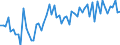 CN 20096110 /Exports /Unit = Prices (Euro/ton) /Partner: United Kingdom(Excluding Northern Ireland) /Reporter: Eur27_2020 /20096110:Grape Juice, Incl. Grape Must, Unfermented, Brix Value <= 30 at 20°c, Value of > 18 € per 100 kg, Whether or not Containing Added Sugar or Other Sweetening Matter (Excl. Containing Spirit)