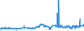 KN 20096919 /Exporte /Einheit = Preise (Euro/Tonne) /Partnerland: Oesterreich /Meldeland: Eur27_2020 /20096919:Traubensaft, Einschl. Traubenmost, Ungegoren, Ohne Zusatz von Alkohol, Auch mit Zusatz von Zucker Oder Anderen Süßmitteln, mit Einem Brixwert von > 67 bei 20°c und mit Einem Wert von > 22 € für 100 kg Eigengewicht