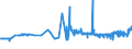KN 20096919 /Exporte /Einheit = Preise (Euro/Tonne) /Partnerland: Estland /Meldeland: Eur27_2020 /20096919:Traubensaft, Einschl. Traubenmost, Ungegoren, Ohne Zusatz von Alkohol, Auch mit Zusatz von Zucker Oder Anderen Süßmitteln, mit Einem Brixwert von > 67 bei 20°c und mit Einem Wert von > 22 € für 100 kg Eigengewicht