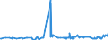 KN 20096919 /Exporte /Einheit = Preise (Euro/Tonne) /Partnerland: Rumaenien /Meldeland: Eur27_2020 /20096919:Traubensaft, Einschl. Traubenmost, Ungegoren, Ohne Zusatz von Alkohol, Auch mit Zusatz von Zucker Oder Anderen Süßmitteln, mit Einem Brixwert von > 67 bei 20°c und mit Einem Wert von > 22 € für 100 kg Eigengewicht