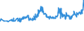 KN 20096919 /Exporte /Einheit = Preise (Euro/Tonne) /Partnerland: Aegypten /Meldeland: Eur27_2020 /20096919:Traubensaft, Einschl. Traubenmost, Ungegoren, Ohne Zusatz von Alkohol, Auch mit Zusatz von Zucker Oder Anderen Süßmitteln, mit Einem Brixwert von > 67 bei 20°c und mit Einem Wert von > 22 € für 100 kg Eigengewicht