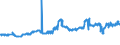 KN 20096919 /Exporte /Einheit = Preise (Euro/Tonne) /Partnerland: Kamerun /Meldeland: Eur27_2020 /20096919:Traubensaft, Einschl. Traubenmost, Ungegoren, Ohne Zusatz von Alkohol, Auch mit Zusatz von Zucker Oder Anderen Süßmitteln, mit Einem Brixwert von > 67 bei 20°c und mit Einem Wert von > 22 € für 100 kg Eigengewicht