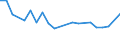 KN 20096959 /Exporte /Einheit = Preise (Euro/Tonne) /Partnerland: Ver.koenigreich(Nordirland) /Meldeland: Eur27_2020 /20096959:Traubensaft, Einschl. Traubenmost, Ungegoren, Ohne Zusatz von Alkohol, Auch mit Zusatz von Zucker Oder Anderen Süßmitteln, mit Einem Brixwert von > 30 Jedoch <= 67 bei 20°c und mit Einem Wert von > 18 € für 100 kg Eigengewicht (Ausg. Konzentriert)