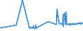 CN 20097911 /Exports /Unit = Prices (Euro/ton) /Partner: Czech Rep. /Reporter: Eur27_2020 /20097911:Apple Juice, Unfermented, Brix Value > 67 at 20°c, Value of <= 22 € per 100 kg, Whether or not Containing Added Sugar or Other Sweetening Matter (Excl. Containing Spirit)