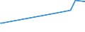 KN 20098086 /Exporte /Einheit = Preise (Euro/Tonne) /Partnerland: Indonesien /Meldeland: Europäische Union /20098086:Saft aus Frchten Oder Gemsen, Ungegoren, Ohne Zusatz von Alkohol, mit Einem Brixwert von <= 67 bei 20Â°c, mit Einem Wert von <= 30 Euro fr 100 kg Eigengewicht und mit Einem Gehalt an Zugesetztem Zucker von > 30 ght (Ausg. Mischungen Sowie Saft aus Zitrusfrchten, Guaven, Mango-, Mangostanfrchten, Papaya-frchten, Tamarinden, Kaschu-„pfeln, Litschis, Jackfrchten, Sapotpflaumen, Passionsfrchten, Karambolen, Pitahayas, Ananas-, Tomaten-, Traubensaft Einschl. Traubenmost, Apfel- und Birnensaft)