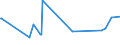 CN 20098089 /Exports /Unit = Prices (Euro/ton) /Partner: Niger /Reporter: European Union /20098089:Juice of Fruit or Vegetables, Unfermented, Brix Value <= 67 at 20??c, Value of <= Euro 30 per 100 kg, Containing <= 30% Added Sugar (Excl. Mixtures or Containing Spirit, and Juice of Citrus Fruits, Guavas, Mangoes, Mangosteens, Papaws `papayas`, Tamarinds, Cashew Apples, Lychees, Jackfruit, Sapodillo Plums, Passion Fruit, Carambola, Pitahaya, Pineapple Juice, Tomato Juice, Grape Juice, Incl. Grape Must, Apple Juice and Pear Juice)