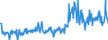 KN 20098099 /Exporte /Einheit = Preise (Euro/Tonne) /Partnerland: Deutschland /Meldeland: Europäische Union /20098099:Saft aus Frchten Oder Gemsen, Ungegoren, Ohne Zusatz von Alkohol, mit Einem Brixwert von <= 67 bei 20Â°c (Ausg. Zugesetzten Zucker Enthaltend Sowie Mischungen, Saft aus Zitrusfrchten, Guaven, Mango-, Mangostanfrchten, Papaya-frchten, Tamarinden, Kaschu-„pfeln, Litschis, Jackfrchten, Sapotpflaumen, Passionsfrchten, Karambolen, Pitahayas, Ananas-, Tomaten-, Traubensaft Einschl. Traubenmost, Apfel- , Birnen-, Kirschsaft und Saft aus der Frucht der art Vaccinium Macrocarpon)