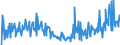 CN 20098963 /Exports /Unit = Prices (Euro/ton) /Partner: Intra-eur /Reporter: Eur27_2020 /20098963:Pear Juice, Unfermented, Brix Value <= 67 at 20°c, Value of <= 18 € per 100 kg, Containing <= 30% Added Sugar (Excl. Containing Spirit)