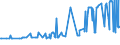 KN 20098969 /Exporte /Einheit = Preise (Euro/Tonne) /Partnerland: Estland /Meldeland: Eur27_2020 /20098969:Birnensaft, Ungegoren, mit Einem Brixwert von <= 67 bei 20°c (Ohne Zusatz von Zucker Oder Alkohol)