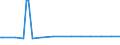 KN 20098969 /Exporte /Einheit = Preise (Euro/Tonne) /Partnerland: Tunesien /Meldeland: Europäische Union /20098969:Birnensaft, Ungegoren, mit Einem Brixwert von <= 67 bei 20°c (Ohne Zusatz von Zucker Oder Alkohol)