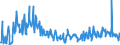 CN 20098973 /Exports /Unit = Prices (Euro/ton) /Partner: Belgium /Reporter: Eur27_2020 /20098973:Juice of Guavas, Mangoes, Mangosteens, Papaws `papayas`, Tamarinds, Cashew Apples, Lychees, Jackfruit, Sapodillo Plums, Passion Fruit, Carambola or Pitahaya, Unfermented, Brix Value <= 67 at 20°c, Value of > € 30 per 100 kg net Weight, Containing Added Sugar (Excl. Mixtures or Containing Spirit)