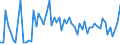 CN 20098986 /Exports /Unit = Quantities in tons /Partner: United Kingdom(Excluding Northern Ireland) /Reporter: Eur27_2020 /20098986:Juice of Fruit or Vegetables, Unfermented, Brix Value <= 67 at 20°c, Value of <= € 30 per 100 kg, Containing > 30% Added Sugar (Excl. Mixtures or Containing Spirit, and Juice of Citrus Fruits, Guavas, Mangoes, Mangosteens, Papaws `papayas`, Tamarinds, Cashew Apples, Lychees, Jackfruit, Sapodillo Plums, Passion Fruit, Carambola, Pitahaya, Pineapples, Tomatoes, Grapes Incl. Grape Must, Apples, Cranberries and Pears)