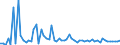 CN 20098999 /Exports /Unit = Prices (Euro/ton) /Partner: United Kingdom(Northern Ireland) /Reporter: Eur27_2020 /20098999:Juice of Fruit or Vegetables, Unfermented, Brix Value <= 67 at 20°c (Excl. Containing Added Sugar or Containing Spirit, Mixtures, and Juice of Citrus Fruit, Guavas, Mangoes, Mangosteens, Papaws `papayas`, Tamarinds, Cashew Apples, Lychees, Jackfruit, Sapodillo Plums, Passion Fruit, Carambola, Pitahaya, Pineapples, Tomatoes, Grapes, Incl. Grape Must, Apples, Pears, Cherries and Cranberries)