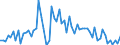 CN 20098999 /Exports /Unit = Prices (Euro/ton) /Partner: United Kingdom(Excluding Northern Ireland) /Reporter: Eur27_2020 /20098999:Juice of Fruit or Vegetables, Unfermented, Brix Value <= 67 at 20°c (Excl. Containing Added Sugar or Containing Spirit, Mixtures, and Juice of Citrus Fruit, Guavas, Mangoes, Mangosteens, Papaws `papayas`, Tamarinds, Cashew Apples, Lychees, Jackfruit, Sapodillo Plums, Passion Fruit, Carambola, Pitahaya, Pineapples, Tomatoes, Grapes, Incl. Grape Must, Apples, Pears, Cherries and Cranberries)