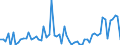 CN 20099029 /Exports /Unit = Prices (Euro/ton) /Partner: United Kingdom(Excluding Northern Ireland) /Reporter: Eur27_2020 /20099029:Mixtures of Fruit Juices, Incl. Grape Must, and Vegetable Juices, Unfermented, Brix Value > 67 at 20°c, Value of > 30 € per 100 kg, Whether or not Containing Added Sugar or Other Sweetening Matter (Excl. Containing Spirit and Mixtures of Apple and Pear Juice)