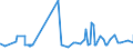CN 20099029 /Exports /Unit = Prices (Euro/ton) /Partner: Gibraltar /Reporter: Eur27_2020 /20099029:Mixtures of Fruit Juices, Incl. Grape Must, and Vegetable Juices, Unfermented, Brix Value > 67 at 20°c, Value of > 30 € per 100 kg, Whether or not Containing Added Sugar or Other Sweetening Matter (Excl. Containing Spirit and Mixtures of Apple and Pear Juice)