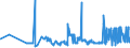 CN 20099029 /Exports /Unit = Prices (Euro/ton) /Partner: Poland /Reporter: Eur27_2020 /20099029:Mixtures of Fruit Juices, Incl. Grape Must, and Vegetable Juices, Unfermented, Brix Value > 67 at 20°c, Value of > 30 € per 100 kg, Whether or not Containing Added Sugar or Other Sweetening Matter (Excl. Containing Spirit and Mixtures of Apple and Pear Juice)