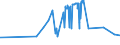 CN 20099029 /Exports /Unit = Prices (Euro/ton) /Partner: Congo (Dem. Rep.) /Reporter: Eur27_2020 /20099029:Mixtures of Fruit Juices, Incl. Grape Must, and Vegetable Juices, Unfermented, Brix Value > 67 at 20°c, Value of > 30 € per 100 kg, Whether or not Containing Added Sugar or Other Sweetening Matter (Excl. Containing Spirit and Mixtures of Apple and Pear Juice)
