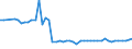 CN 20099039 /Exports /Unit = Prices (Euro/ton) /Partner: United Kingdom(Northern Ireland) /Reporter: Eur27_2020 /20099039:Mixtures of Apple and Pear Juice, Unfermented, Brix Value <= 67 at 20°c, Whether or not Containing Added Sugar or Other Sweetening Matter (Excl. Value of <= 18 € per 100 kg, Containing > 30% Added Sugar or Containing Spirit)