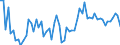 KN 20099059 /Exporte /Einheit = Preise (Euro/Tonne) /Partnerland: Ver.koenigreich(Nordirland) /Meldeland: Eur27_2020 /20099059:Mischungen von Fruchtsäften, Einschl. Traubenmost, und Gemüsesäften, Ungegoren, Ohne Zusatz von Alkohol, mit Einem Brixwert von <= 67 bei 20°c, mit Einem Wert von > 30 € für 100 kg Eigengewicht (Ausg. Zugesetzten Zucker Enthaltend Sowie Mischungen aus Apfel- und Birnensaft Oder aus Zitrusfrucht- und Ananassaft)