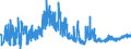 KN 20099059 /Exporte /Einheit = Preise (Euro/Tonne) /Partnerland: Rumaenien /Meldeland: Eur27_2020 /20099059:Mischungen von Fruchtsäften, Einschl. Traubenmost, und Gemüsesäften, Ungegoren, Ohne Zusatz von Alkohol, mit Einem Brixwert von <= 67 bei 20°c, mit Einem Wert von > 30 € für 100 kg Eigengewicht (Ausg. Zugesetzten Zucker Enthaltend Sowie Mischungen aus Apfel- und Birnensaft Oder aus Zitrusfrucht- und Ananassaft)