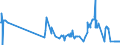 CN 20099073 /Exports /Unit = Prices (Euro/ton) /Partner: France /Reporter: Eur27_2020 /20099073:Mixtures of Citrus and Pineapple Juice, Unfermented, Brix Value <= 67 at 20°c, Value of <= 30 € per 100 kg, Containing <= 30% Added Sugar (Excl. Containing Spirit)