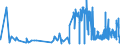 CN 20099079 /Exports /Unit = Prices (Euro/ton) /Partner: Germany /Reporter: Eur27_2020 /20099079:Mixtures of Citrus and Pineapple Juice, Unfermented, Brix Value <= 67 at 20°c, Value of <= 30 € per 100 kg (Excl. Containing Added Sugar or Containing Spirit)