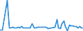 CN 20099079 /Exports /Unit = Prices (Euro/ton) /Partner: United Kingdom(Excluding Northern Ireland) /Reporter: Eur27_2020 /20099079:Mixtures of Citrus and Pineapple Juice, Unfermented, Brix Value <= 67 at 20°c, Value of <= 30 € per 100 kg (Excl. Containing Added Sugar or Containing Spirit)