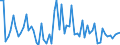 KN 20099096 /Exporte /Einheit = Preise (Euro/Tonne) /Partnerland: Ver.koenigreich(Nordirland) /Meldeland: Eur27_2020 /20099096:Mischungen von Fruchtsäften, Einschl. Traubenmost und Gemüsesäften, Ungegoren, Ohne Zusatz von Alkohol, mit Einem Brixwert von <= 67 bei 20°c, mit Einem Wert von <= 30 € für 100 kg Eigengewicht und mit Einem Gehalt an Zugesetztem Zucker von <= 30 ght (Ausg. Mischungen aus Apfel- und Birnensaft Oder aus Zitrusfrucht- und Ananassaft Sowie von Säften aus Guaven, Mango-, Mangostanfrüchten, Papaya-früchten, Tamarinden, Kaschu-Äpfeln, Litschis, Jackfrüchten, Sapotpflaumen, Passionsfrüchten, Karambolen und Pitahayas)