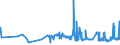 KN 20099096 /Exporte /Einheit = Preise (Euro/Tonne) /Partnerland: Estland /Meldeland: Eur27_2020 /20099096:Mischungen von Fruchtsäften, Einschl. Traubenmost und Gemüsesäften, Ungegoren, Ohne Zusatz von Alkohol, mit Einem Brixwert von <= 67 bei 20°c, mit Einem Wert von <= 30 € für 100 kg Eigengewicht und mit Einem Gehalt an Zugesetztem Zucker von <= 30 ght (Ausg. Mischungen aus Apfel- und Birnensaft Oder aus Zitrusfrucht- und Ananassaft Sowie von Säften aus Guaven, Mango-, Mangostanfrüchten, Papaya-früchten, Tamarinden, Kaschu-Äpfeln, Litschis, Jackfrüchten, Sapotpflaumen, Passionsfrüchten, Karambolen und Pitahayas)