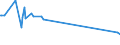KN 20099096 /Exporte /Einheit = Preise (Euro/Tonne) /Partnerland: Aegypten /Meldeland: Eur25 /20099096:Mischungen von Fruchtsäften, Einschl. Traubenmost und Gemüsesäften, Ungegoren, Ohne Zusatz von Alkohol, mit Einem Brixwert von <= 67 bei 20°c, mit Einem Wert von <= 30 € für 100 kg Eigengewicht und mit Einem Gehalt an Zugesetztem Zucker von <= 30 ght (Ausg. Mischungen aus Apfel- und Birnensaft Oder aus Zitrusfrucht- und Ananassaft Sowie von Säften aus Guaven, Mango-, Mangostanfrüchten, Papaya-früchten, Tamarinden, Kaschu-Äpfeln, Litschis, Jackfrüchten, Sapotpflaumen, Passionsfrüchten, Karambolen und Pitahayas)