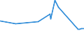 KN 20099096 /Exporte /Einheit = Preise (Euro/Tonne) /Partnerland: Aequat.guin. /Meldeland: Eur27_2020 /20099096:Mischungen von Fruchtsäften, Einschl. Traubenmost und Gemüsesäften, Ungegoren, Ohne Zusatz von Alkohol, mit Einem Brixwert von <= 67 bei 20°c, mit Einem Wert von <= 30 € für 100 kg Eigengewicht und mit Einem Gehalt an Zugesetztem Zucker von <= 30 ght (Ausg. Mischungen aus Apfel- und Birnensaft Oder aus Zitrusfrucht- und Ananassaft Sowie von Säften aus Guaven, Mango-, Mangostanfrüchten, Papaya-früchten, Tamarinden, Kaschu-Äpfeln, Litschis, Jackfrüchten, Sapotpflaumen, Passionsfrüchten, Karambolen und Pitahayas)