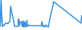 CN 20099098 /Exports /Unit = Prices (Euro/ton) /Partner: Gambia /Reporter: Eur27_2020 /20099098:Mixtures of Fruit Juices, Incl. Grape Must and Juices of Vegetables, Unfermented, Brix Value <= 67 at 20°c, Value of <= € 30 per 100 kg (Excl. Containing Added Sugar or Containing Spirit and Mixtures of Apple and Pear Juices or of Citrus Fruit and Pineapple Juices and of Juices of Guavas, Mangoes, Mangosteens, Papaws `papayas`, Tamarinds, Cashew Apples, Lychees, Jackfruit, Sapodillo Plums, Passion Fruit, Carambola and Pitahaya)