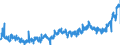 CN 2009 /Exports /Unit = Prices (Euro/ton) /Partner: France /Reporter: Eur27_2020 /2009:Fruit Juices, Incl. Grape Must, and Vegetable Juices, Unfermented, not Containing Added Spirit, Whether or not Containing Added Sugar or Other Sweetening Matter