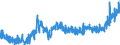 CN 2009 /Exports /Unit = Prices (Euro/ton) /Partner: Netherlands /Reporter: Eur27_2020 /2009:Fruit Juices, Incl. Grape Must, and Vegetable Juices, Unfermented, not Containing Added Spirit, Whether or not Containing Added Sugar or Other Sweetening Matter