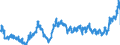 CN 2009 /Exports /Unit = Prices (Euro/ton) /Partner: Germany /Reporter: Eur27_2020 /2009:Fruit Juices, Incl. Grape Must, and Vegetable Juices, Unfermented, not Containing Added Spirit, Whether or not Containing Added Sugar or Other Sweetening Matter