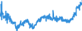 CN 2009 /Exports /Unit = Prices (Euro/ton) /Partner: United Kingdom /Reporter: Eur27_2020 /2009:Fruit Juices, Incl. Grape Must, and Vegetable Juices, Unfermented, not Containing Added Spirit, Whether or not Containing Added Sugar or Other Sweetening Matter