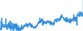 CN 2009 /Exports /Unit = Prices (Euro/ton) /Partner: Denmark /Reporter: Eur27_2020 /2009:Fruit Juices, Incl. Grape Must, and Vegetable Juices, Unfermented, not Containing Added Spirit, Whether or not Containing Added Sugar or Other Sweetening Matter