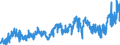 CN 2009 /Exports /Unit = Prices (Euro/ton) /Partner: Spain /Reporter: Eur27_2020 /2009:Fruit Juices, Incl. Grape Must, and Vegetable Juices, Unfermented, not Containing Added Spirit, Whether or not Containing Added Sugar or Other Sweetening Matter