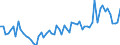 CN 2009 /Exports /Unit = Prices (Euro/ton) /Partner: United Kingdom(Northern Ireland) /Reporter: Eur27_2020 /2009:Fruit Juices, Incl. Grape Must, and Vegetable Juices, Unfermented, not Containing Added Spirit, Whether or not Containing Added Sugar or Other Sweetening Matter