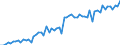 CN 2009 /Exports /Unit = Prices (Euro/ton) /Partner: United Kingdom(Excluding Northern Ireland) /Reporter: Eur27_2020 /2009:Fruit Juices, Incl. Grape Must, and Vegetable Juices, Unfermented, not Containing Added Spirit, Whether or not Containing Added Sugar or Other Sweetening Matter