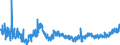 CN 2009 /Exports /Unit = Prices (Euro/ton) /Partner: Norway /Reporter: Eur27_2020 /2009:Fruit Juices, Incl. Grape Must, and Vegetable Juices, Unfermented, not Containing Added Spirit, Whether or not Containing Added Sugar or Other Sweetening Matter
