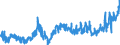 CN 2009 /Exports /Unit = Prices (Euro/ton) /Partner: Austria /Reporter: Eur27_2020 /2009:Fruit Juices, Incl. Grape Must, and Vegetable Juices, Unfermented, not Containing Added Spirit, Whether or not Containing Added Sugar or Other Sweetening Matter