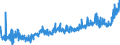 CN 2009 /Exports /Unit = Prices (Euro/ton) /Partner: Faroe Isles /Reporter: Eur27_2020 /2009:Fruit Juices, Incl. Grape Must, and Vegetable Juices, Unfermented, not Containing Added Spirit, Whether or not Containing Added Sugar or Other Sweetening Matter